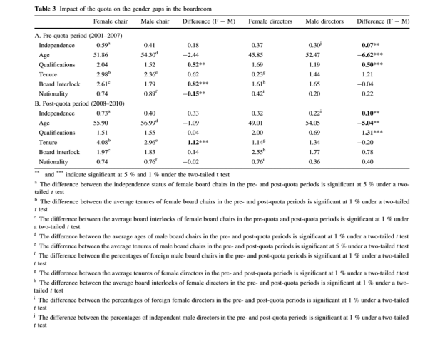 D:Humber CollegeSemester 2TUE_MGMT1500_Organizational BehaviourTable 3.png