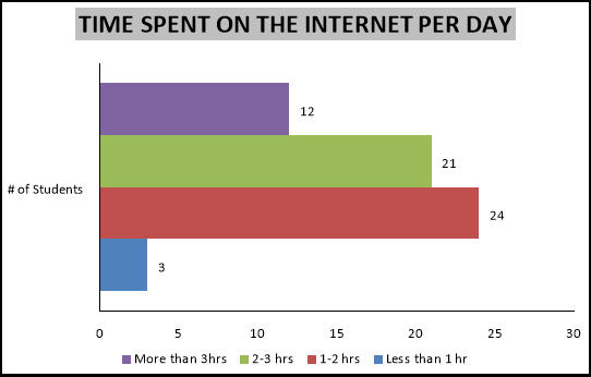 questionnaire on internet usage among students ( pdf)