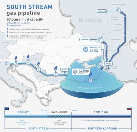 http://i.investopedia.com/u53725/gazprom-infographic-south-stream-en_0.jpg