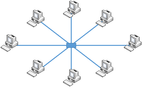 An Overview of Network Topologies
