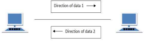 Half Duplex Transmission Mode in Computer Networks