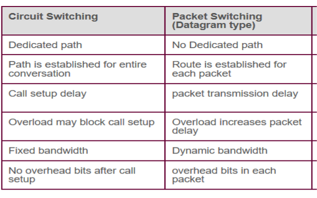 computer-network-fundamentals-customwritings