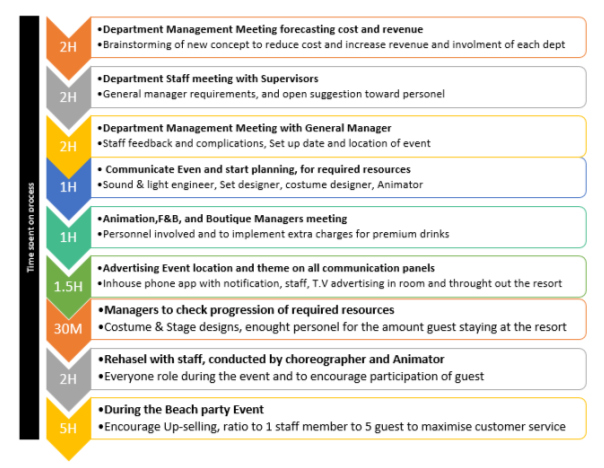 Operation assignment.AahsishM [Compatibility Mode] - Word