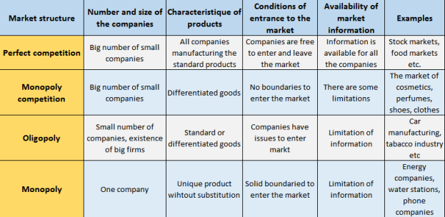 characteristics-of-a-monopoly-structure-difference-between-monopoly-and-monopolistic