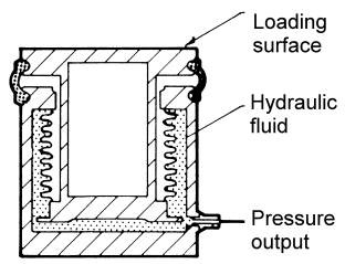 http://4.bp.blogspot.com/-Y2vlARruE6s/UdW-meEG3aI/AAAAAAAAAR4/6Ubm_HNAtSY/s312/hydloadcell.gif