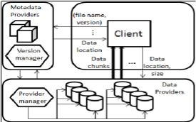 Figure-16-BlobSeer-Architecture-80