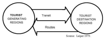 Image result for leipers model