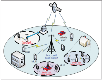 Utilizing Self-Organizing Heterogeneous Networks