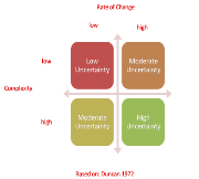 Image result for environmental uncertainty example