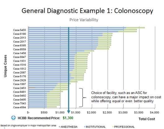 http://healthblog.ncpa.org/wp-content/uploads/2012/11/general-diagnostic-example-larger.jpg