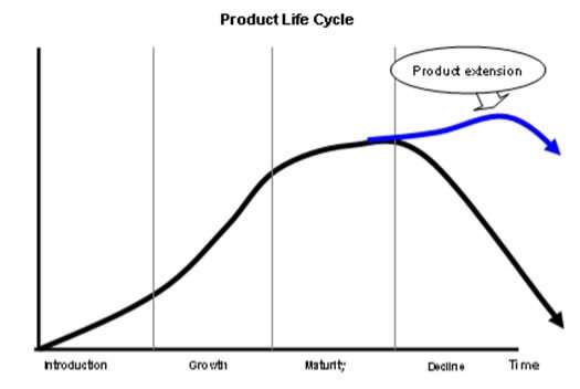 productlifecycle-model