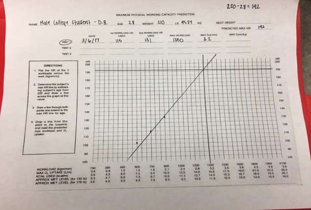 Ymca Bike Test Chart