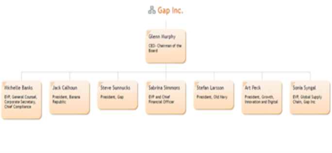 Gap inc organizational structure new arrivals