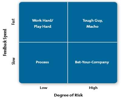 Image result for Deal and Kennedy (1982) model