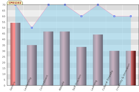 C:UsersIrenaDocumentsAPICSemester 1Professional Development PlanningGraph.png