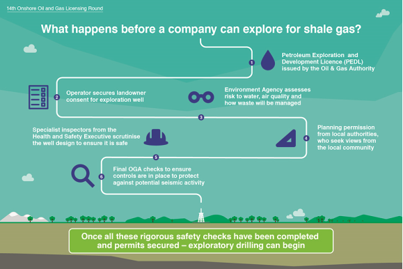 Infographic: What happens before a company can explore for shale gas?