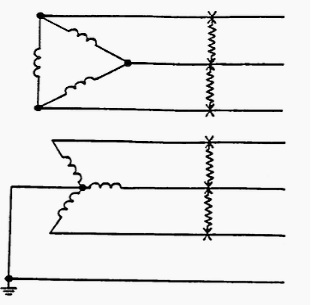 Three-phase short circuit