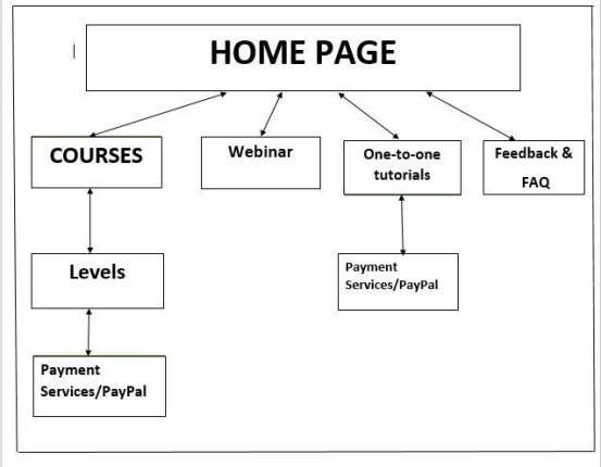 sitemap