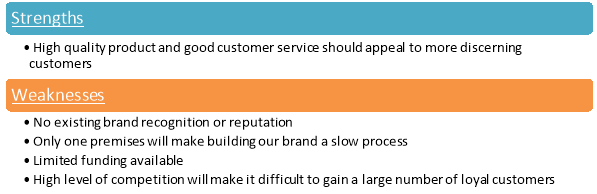 coffee swot analysis development company aims strengths identify opportunities weaknesses threats internal external along