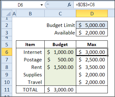 budget control chart template