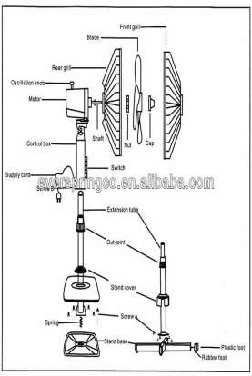 table fan parts name