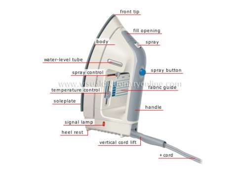 Image result for diagram of electric iron