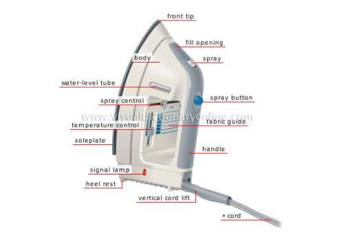 Clothes iron - Wikipedia