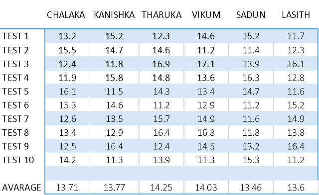 ruler-dropping-test-to-measure-reaction-time-course-scholar