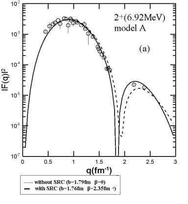 fig 13 a