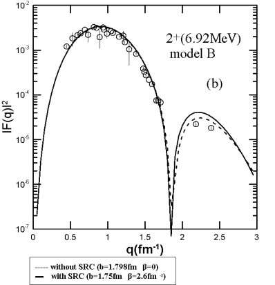 fig 13 b