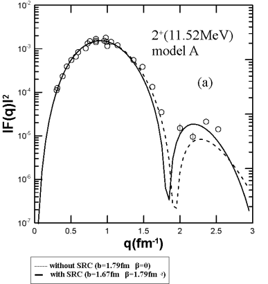 Fig 14 a