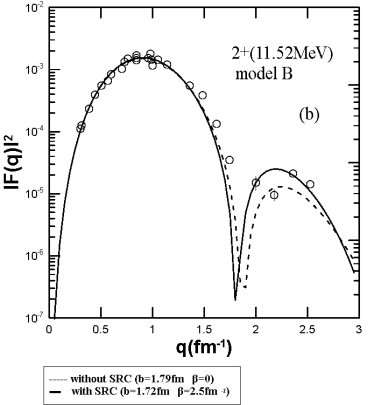 fig 14 b