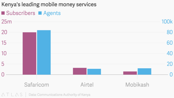 https://qzprod.files.wordpress.com/2015/07/kenyas-mpesa.png?w=1280