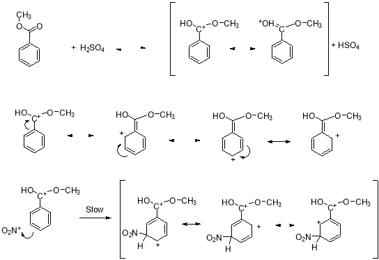 nitration of methyl benzoate