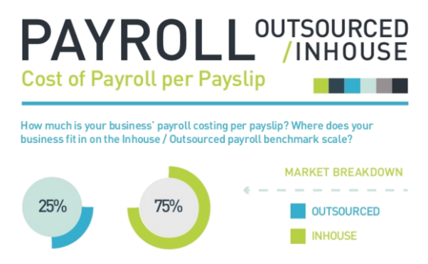 Image result for outsourcing  payroll vs inhouse chart uk