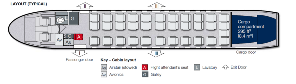 Structure And Aerodynamics Of Saab 340 Series Aircraft