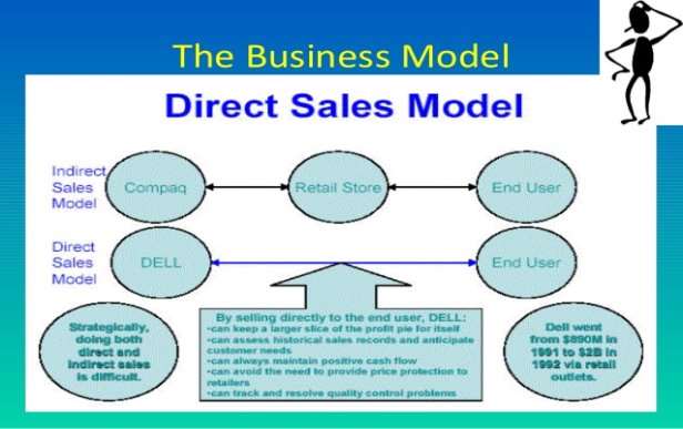 dell supply chain management case study ppt