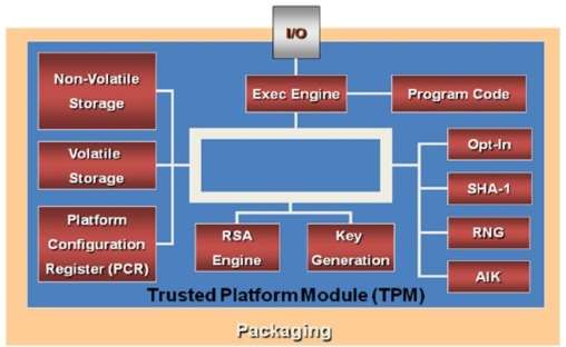 Trusted Platform Module - Wikipedia