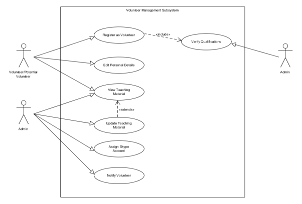 System Analysis Report