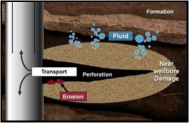 http://www.oil-gasportal.com/wp-content/uploads/2015/01/fig.6tech.jpg