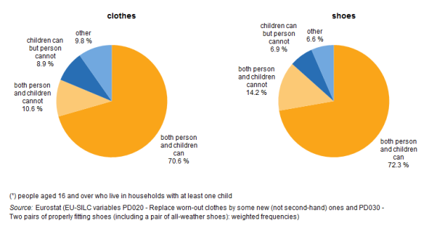 Graph children clothes.png