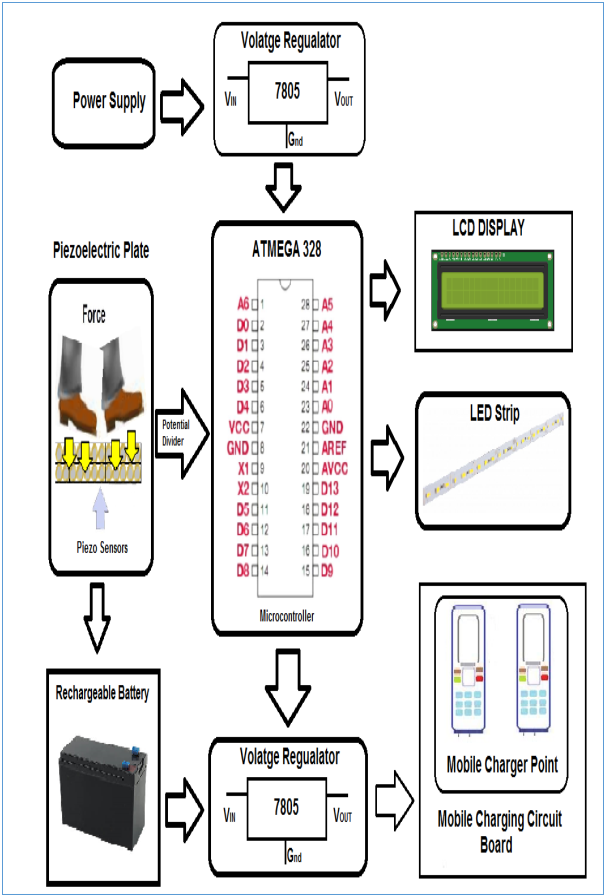 BLOCK DIAGRAM- final---------------1.png