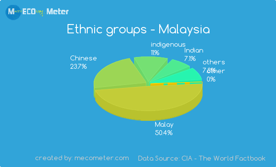 ethnic-groups.png