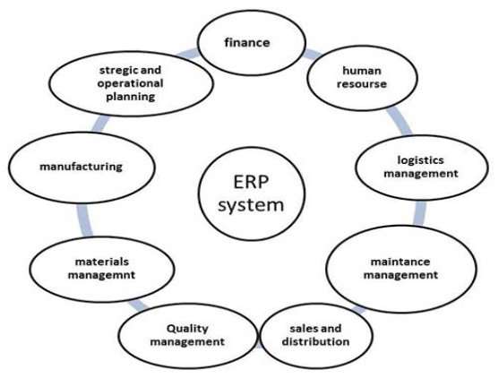 erp_system