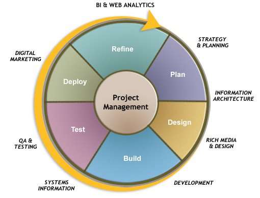 Management Strategy of Cafe – Example | CustomWritings