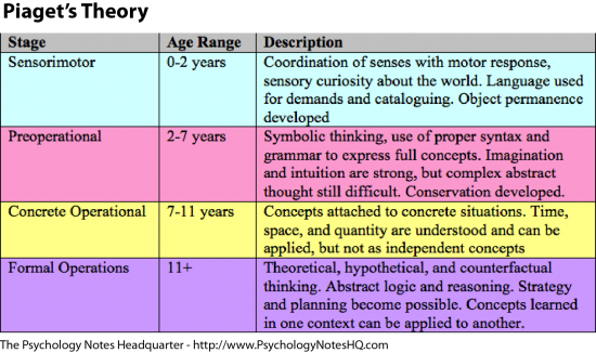 chapter 1 research application activity developmental theories