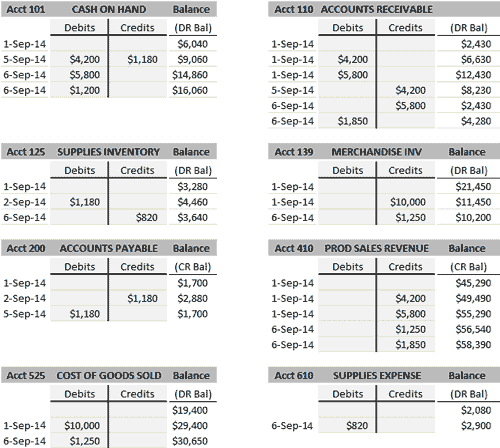 https://www.business-case-analysis.com/images/accounting/ledger-t-accounts-journal.png